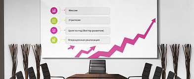 От миссии – к результатам: как мы развиваемся вместе